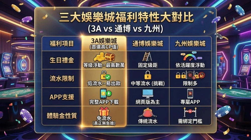 3A娛樂城註冊與登入教學圖示